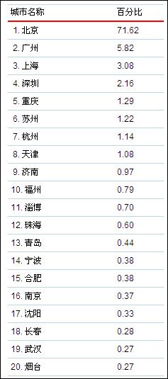北京软件公司排名_北京时代峰峻公司照片