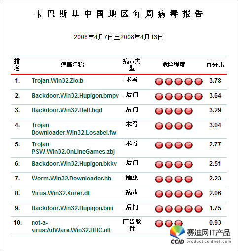 病毒排名_病毒图片卡通(2)
