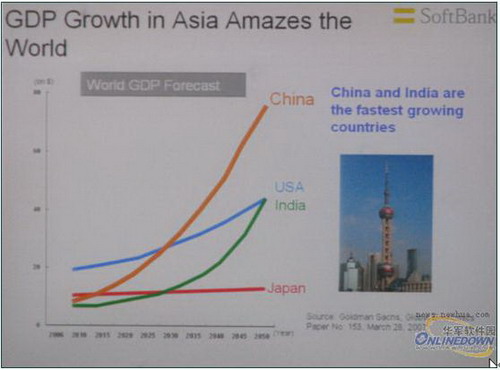 2019年中国gdp超过日本成为世界第(3)