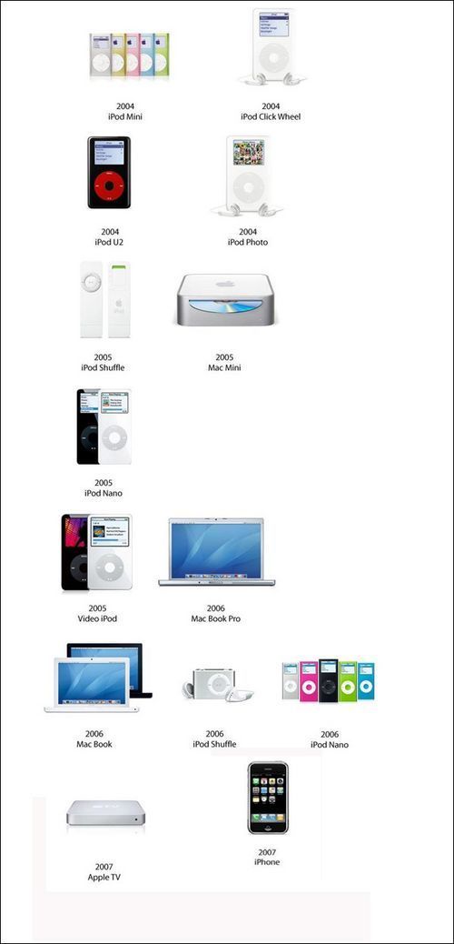 苹果9月发布会前瞻+历代经典产品回顾