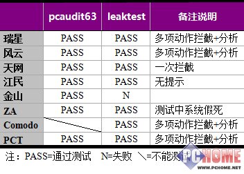 防火墙反向连接测试