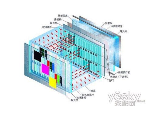 液晶面板结构图