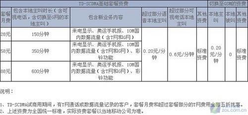 中国移动资费标准