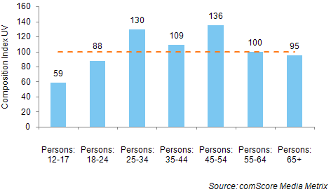 70岁以上老人_18岁以上人口比例