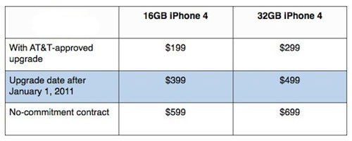 定价599美元  iPhone4裸机价格出炉